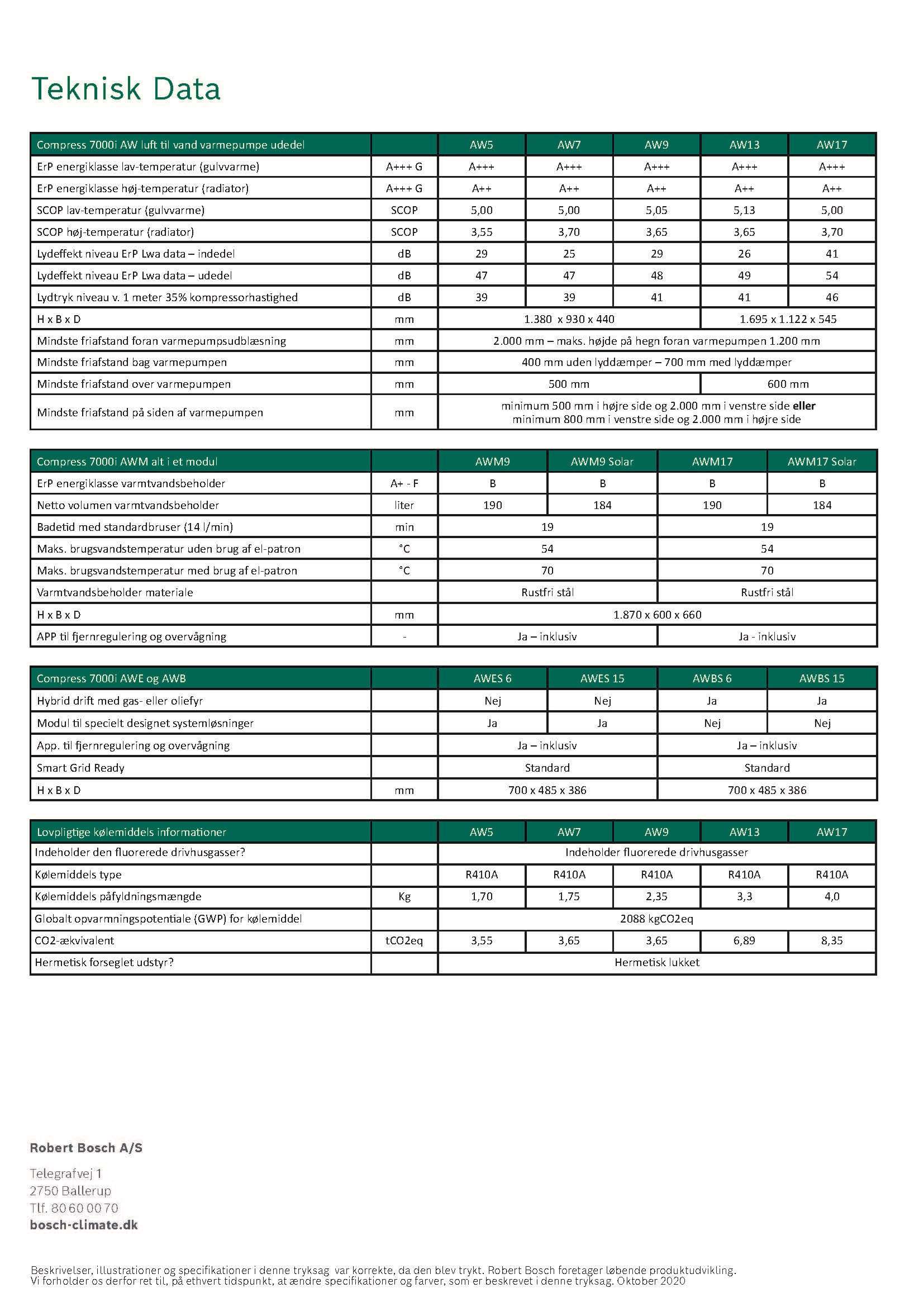 o463977v272_compress_7000i_final_brochure_opslag_side_5